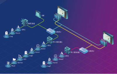 遨?？萍糆CDIS產品成功獲得中國船級社型式認可證書